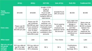 retirement accounts