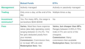 etf-vs-mutual fund