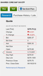 ishares IVV bid-ask